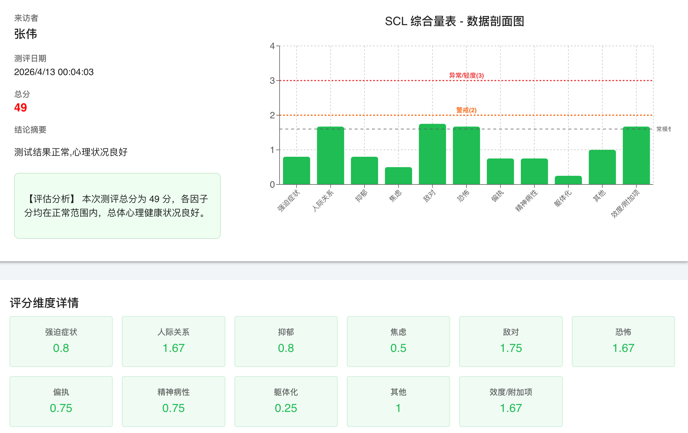 多维度数据剖面图